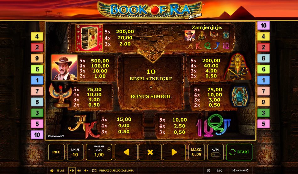 Book of Ra - kako igrati i kolike su isplate