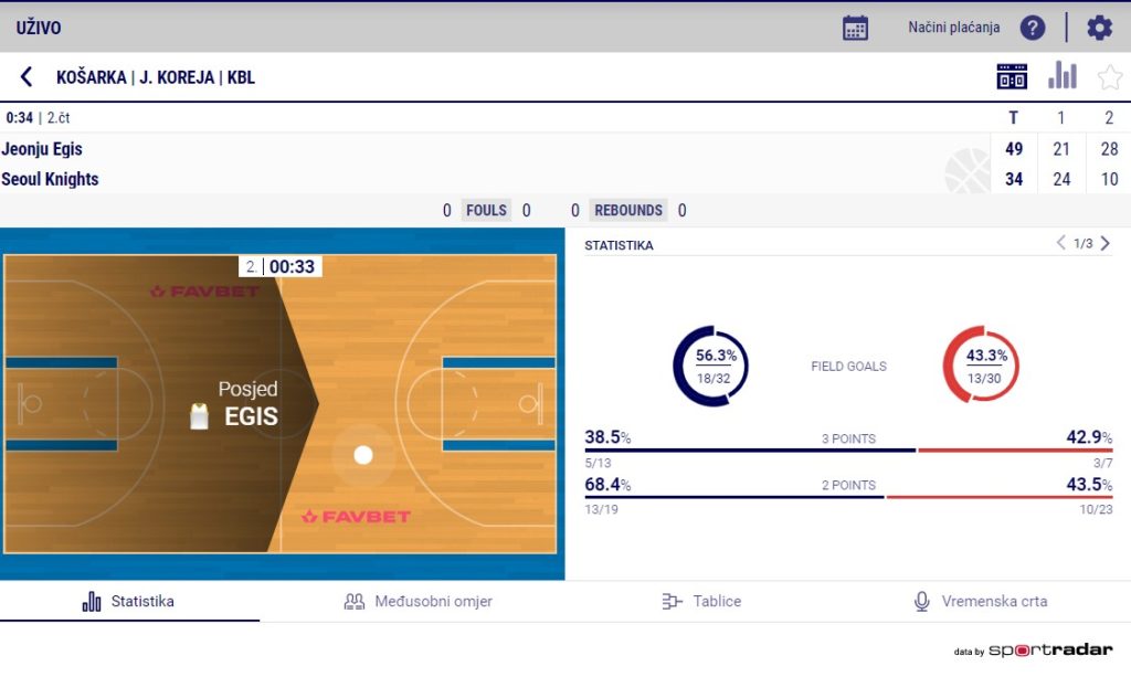Klađenje uživo na košarku