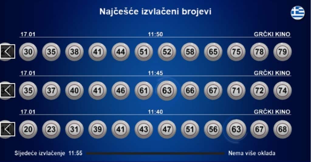 Grčki Kino loto izvlačenja