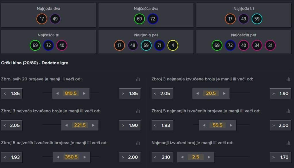 Grčki Kino loto oklade