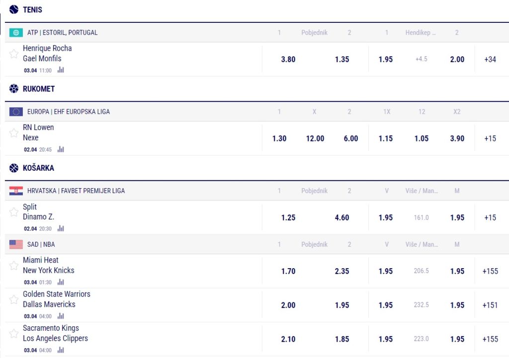 Favbet bonus tečajevi